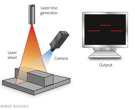 3D-skaneerimise tehnoloogiad Kontaktipõhine infot objektist saadakse seda reaalselt puutudes; Laser-skanner - koosneb kahest seadmest skaneerivast laserist ning