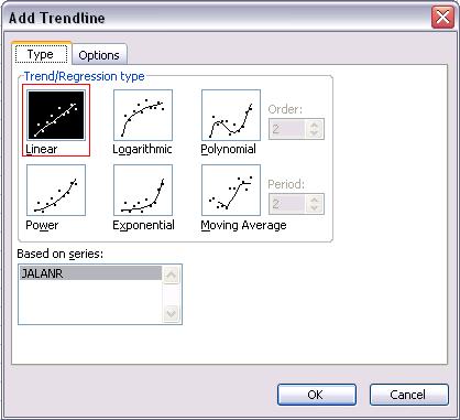 Chart/Diagramm -> Add Trendline/Lisa Trendijoon Pikkus, cm 34 36 38 40 42