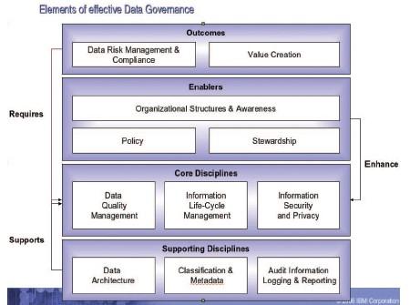 Andmehalduse (Data Governance)