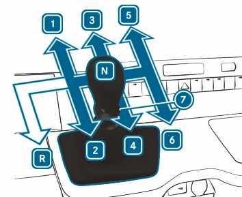120 Sõitmine ja parkimine Tagasillaveoga sõidukid k tagurduskäik 1-6 edasikäigud 7 tagurduskäigu tõmberõngas i tühikäik # Vajutage siduripedaali ja seadke käigukang soovitud asendisse.