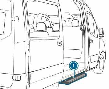 Elektriline astmelaud Elektrilise astmelaua tööpõhimõte Kui elektriline astmelaud takistab sõiduki koormamist, saab astmelaua lükandukse avamisel takistuse tuvastuse kaudu lukustada.