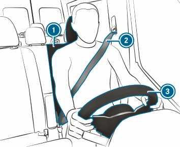 Istmed ja panipaigad 59 Juhiistme õige asend HOIATUS Õnnetusoht sõidukil seadete tegemise tõttu sõidu ajal Järgmistes olukordades võite kaotada kontrolli sõiduki üle: R kui reguleerite sõidu ajal