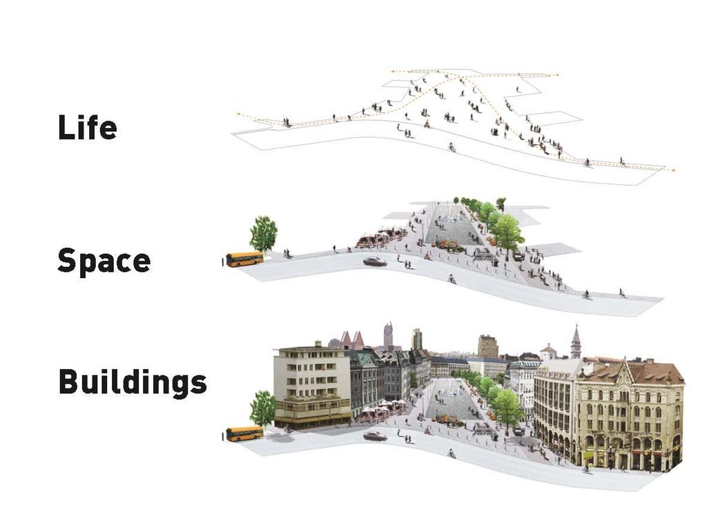 6/100 3 OLEMASOLEVA OLUKORRA ANAÜÜS 3.1 TÄNAVARUUMI ANALÜÜS 1 Linnaruum koosneb kolmest omavahel seotud osast: linnaruumis toimuv elu, hoonete vaheline ruum ja hooned.