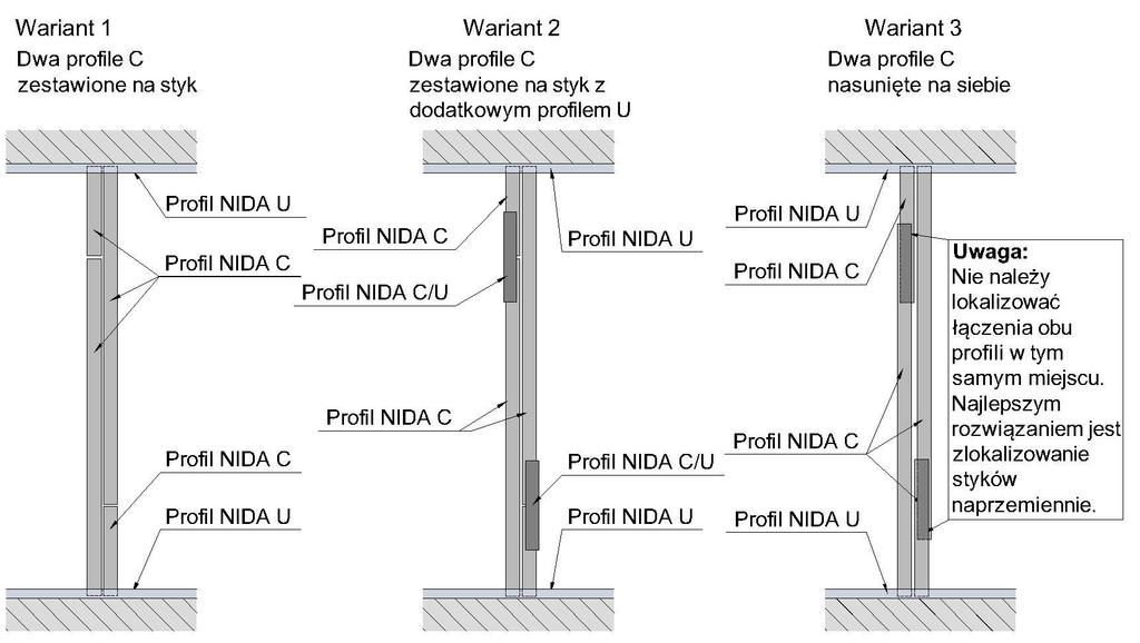 Joonis 6 NIDA C topeltprofiilide jätkamisskeem Korralikult varjestatud elektrijuhtmeid saab vedada läbi NIDA C profiilidesse tehases tehtud aukude.
