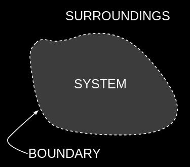 Süsteemid ja nende ümbrus Avatud süsteem: Vahetab mateeriat ja energiat oma ümbrusega (tavaline) Suletud süsteem: Vahetab energiat, aga mitte mateeriat oma ümbrusega