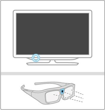 2.4 3D-vaatamine Nõuded Selle teleriga 3D vaatamiseks vajate Philips Active 3D-prille PTA03 (müügil eraldi). Teised aktiiv-3d-prillid ei pruugi sobituda.