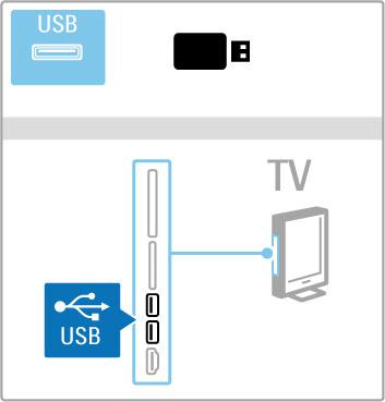3.4 Videod, fotod ja muusika Sirvi USB-d Saate vaadata fotosid või esitada muusikat ja filme USBmäluseadmelt. Teleri sisselülitamisel sisestage USB-seade teleri vasakul küljel asuvasse USB-liidesesse.