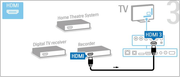 Siis kasutage plaadisalvesti ühendamiseks teleriga HDMI-kaablit.