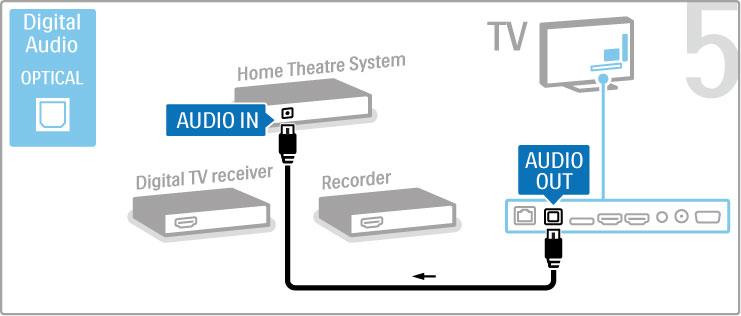 Kui te ei kasuta teleril ja seadmel HDMI-ARC-ühendust, lisage digitaalse heli kaabel (koaksiaalkaabel).