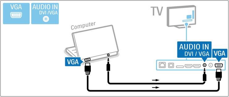 Teler arvutimonitorina Te võite teleri koduvõrku ühendada traadita, Wi-Fi MediaConnect-ühendusega, samuti võite telerit kasutada arvutimonitorina.