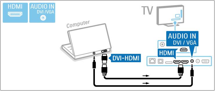 Lugege edasi, kuidas juhtme abil ühendada telerit arvutiga monitorina kasutamiseks. Võite kasutada VGA-kaablit või DVI HDMI-adapterit.