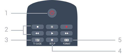 Allikate menüü avamine või sulgemine - ühendatud seadmete nimekiri 5 Kaugjuhtimispult 2. Värvinupud Nupud toimivad ekraanil kuvatavate juhiste järgi. 5.1 3.