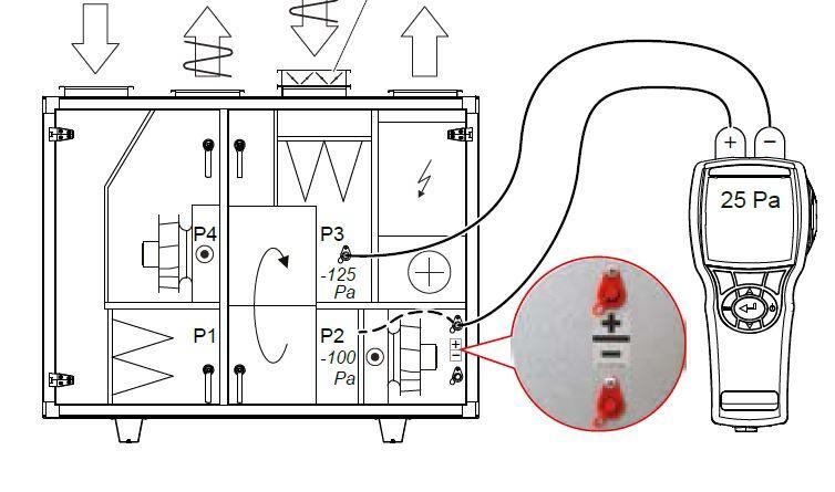 P3: väljatõmbe ventilaator VT tekitab alarõhu -125Pa 9. Kontrollige rõhulangu rootoris.