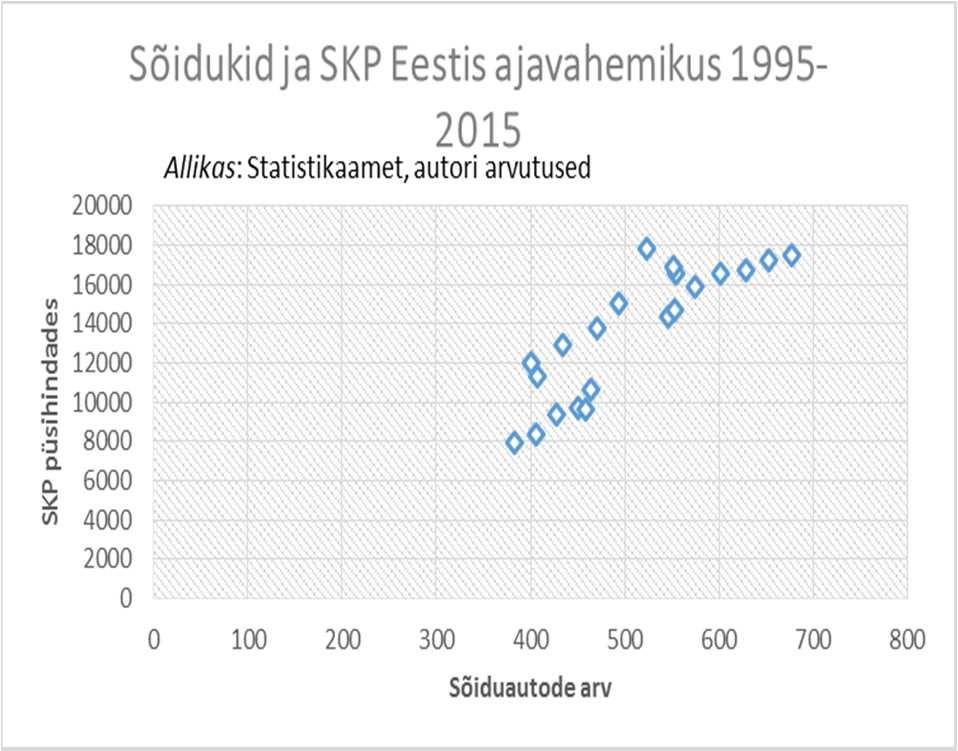 Eestis on avalikke maanteid Statistikaameti (ja Maanteeameti) andmetel üle 16,5 tuhande kilomeetri. Suurima panuse maanteevedude veosekäibesse 2015.
