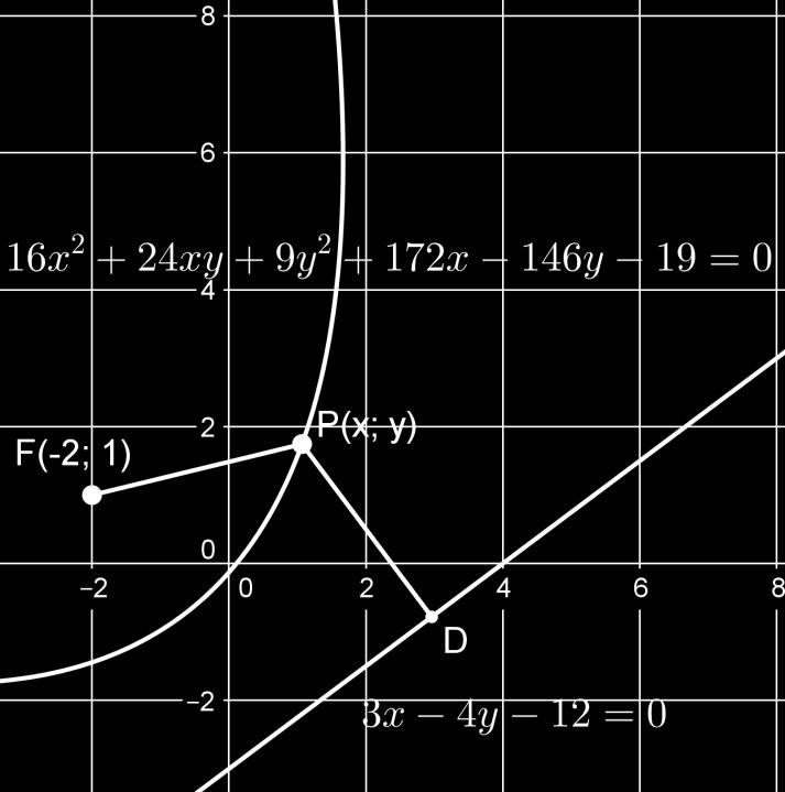 Punkti P kuguse sirgest 3 -- = 0 s leid nii:, Tõstme mõlemd pooled ruutu j korrutme 5-g, sme Viies kõik liikmed ühele poolele, sme. Seeg On olems g k prooli knooniline võrrnd.