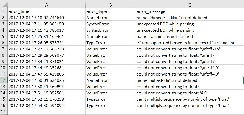 Joonis 16. CSV-fail veateadete kohta. Teises failis ( failinimi_pasting.csv ) on andmed kleebitud tekstide kohta ning faili pealkirjade reas on väärtused pasted_text_time ja pasted_text.