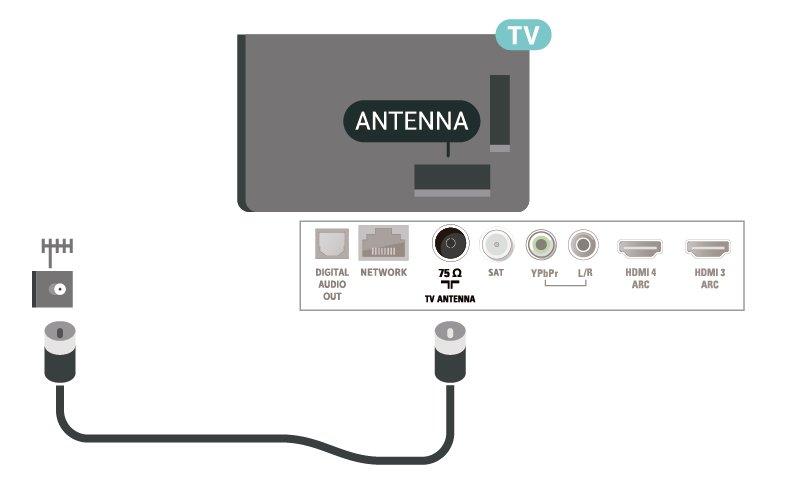 2.5 Antennikaabel Sisestage antennipistik kindlalt porti Antenn.