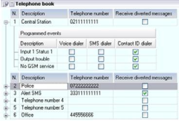 Näiteks, Keskjaama numbrid Kontakt ID aruannete jaoks või telefoninumbrid SMS tekstisõnumite jaoks.