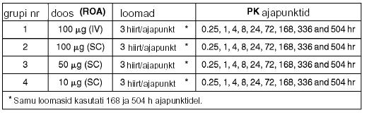 A) Doseerimisprotokoll 105 EE - EP1931697 B1 5 Emased SCID hiired (n=24/doosigrupis) paigutatakse juhusliku valiku alusel nelja doseerimisgruppi (Tabel 8).