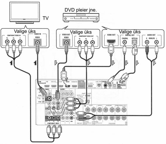 Kui soovite kuulata TV heli üle ressiiveri, ühendage ressiiver ja TV helikaabliga (lk. 22).