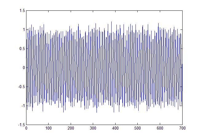 USIC, ARVUTAINE ATLABIS Näde : Sgnaal ja müra alamruum rks on seatud omaväärtused ms ületavad 0 % mnmaalse omaväärtuse. Sgnaal alamruum mõõduks on Inf, seega vektor =[Inf,.