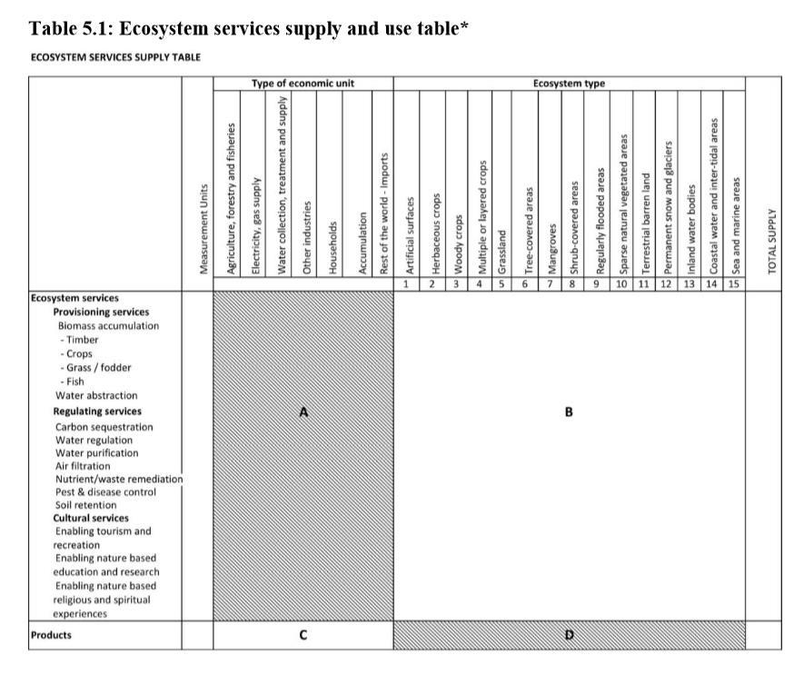Rohumaade teenuste pakkumiseja kasutamise tabelid * 1.