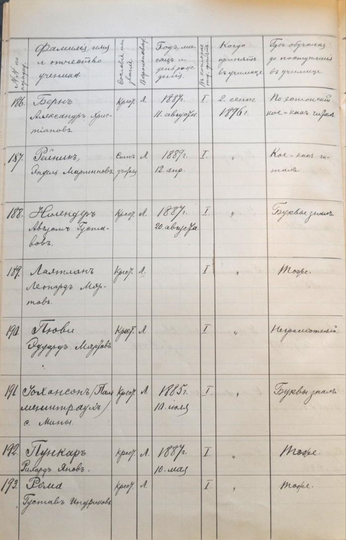 Fotod 5 6. Väljavõte kooli vastu võetud õpilaste nimekirjadest 1889 1905.