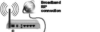 ISP lairibaühendus USB-pordid teleri tagaküljel vasakul pool Juhtmevaba kohtvõrgu (LAN) adapter Juhtmevaba-N ruuter (IEEE 802.