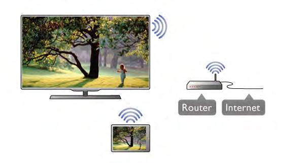 Teie teler, nutitelefon, tahvel- ja tavaarvuti peavad olema ühendatud koduvõrku, et teil oleks võimalik rakendust MyRemote nautida. Teleri ühendamiseks koduvõrku... 1.