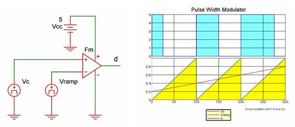 2.3 Pulsilaiusmodulatsioon ja tagasiside Impulss-toiteplokkide juhtimiseks kasutatakse enamikel juhtudel pulsilaius- modulaatorit, mis muudab transistori sisselülitamise kestust vastavalt