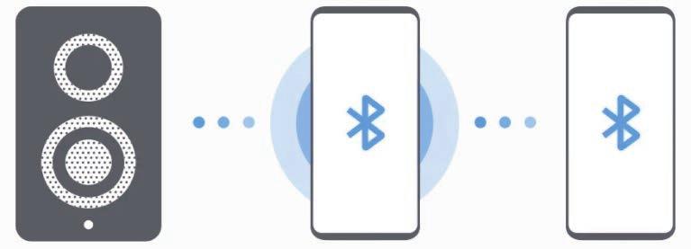 Rakendused ja funktsioonid Music Share Muusika jagamise funktsioon võimaldab teil teie Bluetoothi kõlarit või peakomplekti, mis on juba teie seadmega ühendatud, hõlpsalt teistega jagada.
