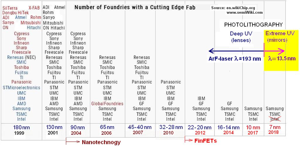 CPS_4.10 Nanotehnoloogiline pakketiheduse võidujooks (4) Suur probleem nanotehnoloogiatega tipptase koondub üksikute ettevõtete kätte Näit.