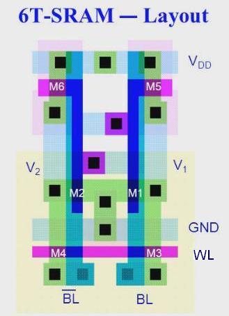 CPS_4.11 Mikrokontrollerite mälud (7) 6T SRAM realisatsioon Nagu juba mainitud, EEPROM vajab üldiselt 2 transistori ja Flash ühe ujuva paisuga transistori ühe biti kohta.