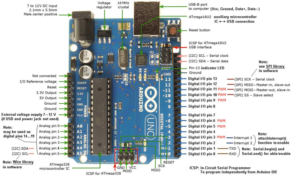 CPS_4.12 Arduino ATmega mikrokontrollerite seeria (4) - arendusplaat Joonis.