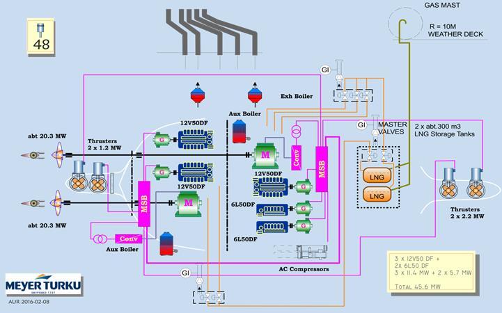 Joonis 3.1. Megastari skemaatiline jõusüsteem: 3 peamasinat ja 2 abimasinat ning elektri jaotamine tarbijate vahel.