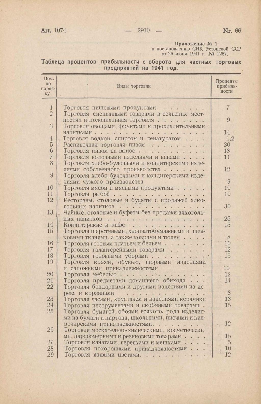 Приложение 1 к постановлению СНК Эстонской ССР от 26 июня 1941 г. 1267. Таблица процентов прибыльности с оборота для частных торговых предприятий на 1941 год. Ном.