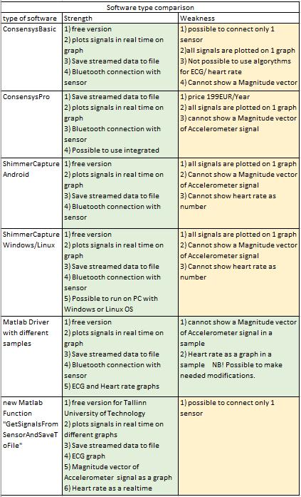 Appendix 2 Software type comparison Table 2