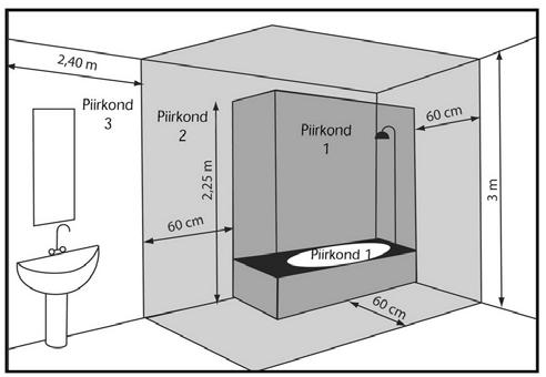 1.4. Boileri paigaldamine vannituppa Soojaveeboiler tuleb paigaldada piirkonda 3, seega väljaspoole piirkondi 0, 1, 2.