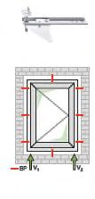 Seinast eenduv paigaldus Eendumine 100 150 mm Jõud akna tasapinnal Mõjud akna tasapinnal Omakaal: suletud aknapool Omakaal ja kasulik koormus: minimaalselt avatud aknapool AKB: 100 150 mm Mõjude