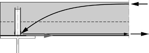 paigutada talaga paralleelselt Tavakaaluga betoon C20/25 kuni C50/60 LC20/22 kuni LC50/55 kergbetoon vähima tihedusega ρ = 1750 kg/m³ Geomeetrilised parameetrid b 0, h p ja h SC vastavalt ETA-15/0876