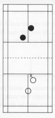 Joonis 4. Paarismängu serviasetus (Downey, 1984). Reeglite kohaselt on paarismängus servimise ajal iga mängija jaotatud erinevasse servikasti.