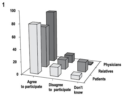 Tulemused (min riskiga uuring) 79% patsientidest nõustus 68%