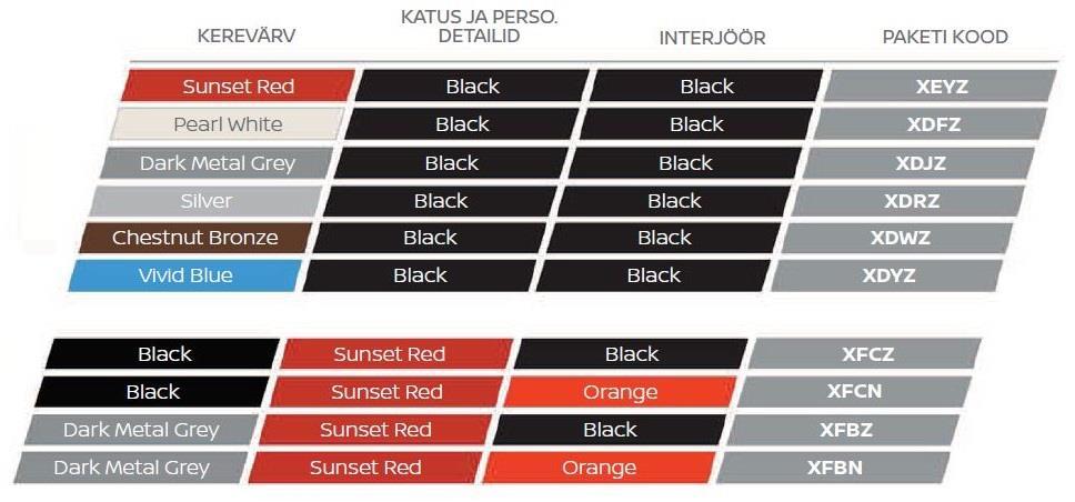 käetugi - Black Alcantara - Eesmine keskmine käetugi - Orange Välimuse personaliseerimine Välimuse personaliseerimine: Black Välimuse personaliseerimine: Sunset Red - Peeglikatted, Enigma Black -