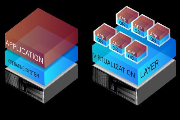 2 Virtualiseerimisest üldiselt Enne kui me töö põhiosa juurde jõuame, kirjeldan ära mis on virtualiseerimine üldiselt.