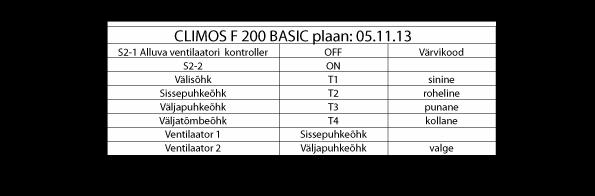 3.9.5 CLIMOS Basic Serie elektriskeem
