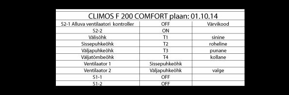 3.9.6 CLIMOS Comfort