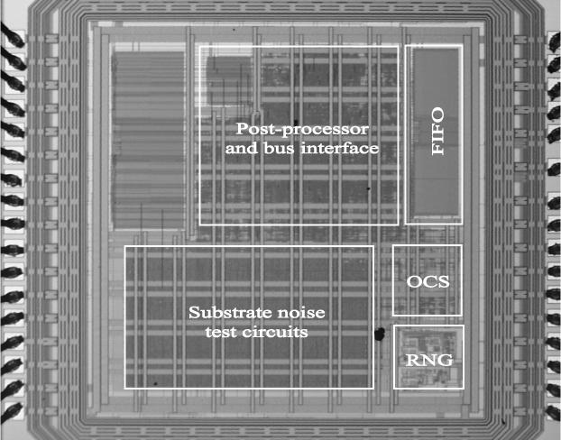 TRNG Test Chips Process: TSMC 0.18μm Chip area: 0.