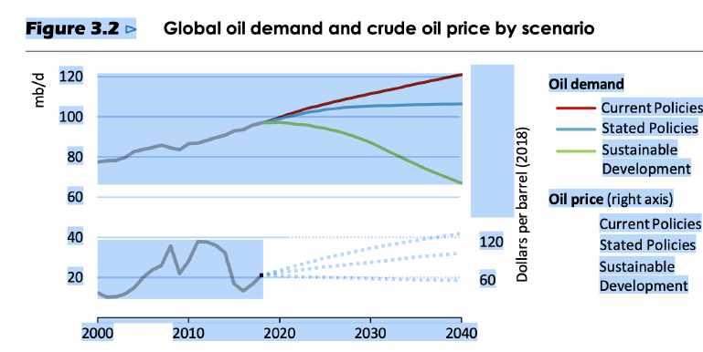 Kaua põlevkivist elektri/õli tootmine jätkub? Nii kaua, kuni see on majanduslikult mõistlik CO2 hind vs elektri turuhind NB!