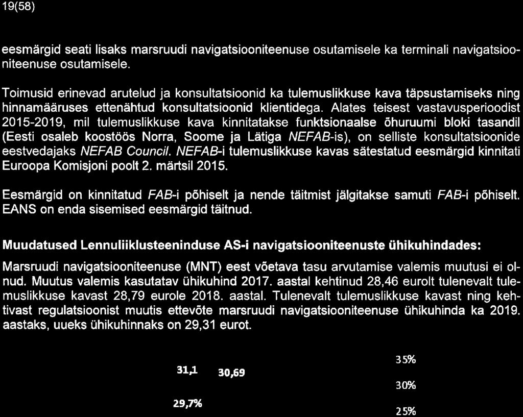 Alates teisest vastavusperioodist 215-219, mil tulemuslikkuse kava kinnitatakse funktsionaalse ohuruumi bloki tasandil (Eesti osaleb koostoos Norra, Soome ja