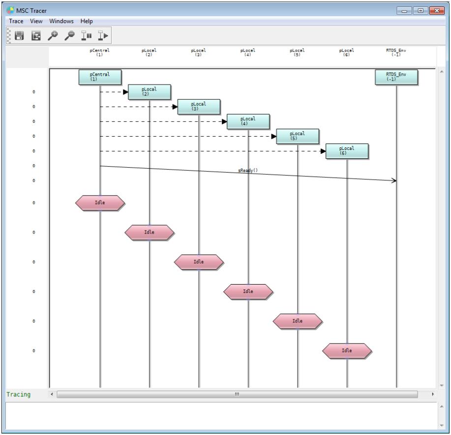 Figure 4: Simulation in PragmaDev [33] Use the Freemium version that comes with all the features but that is restricted in size: 50Kb per file and 200Kb per project (this includes all diagrams except